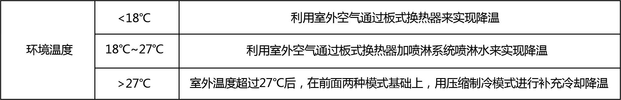 間接蒸發式冷卻系統(圖3)
