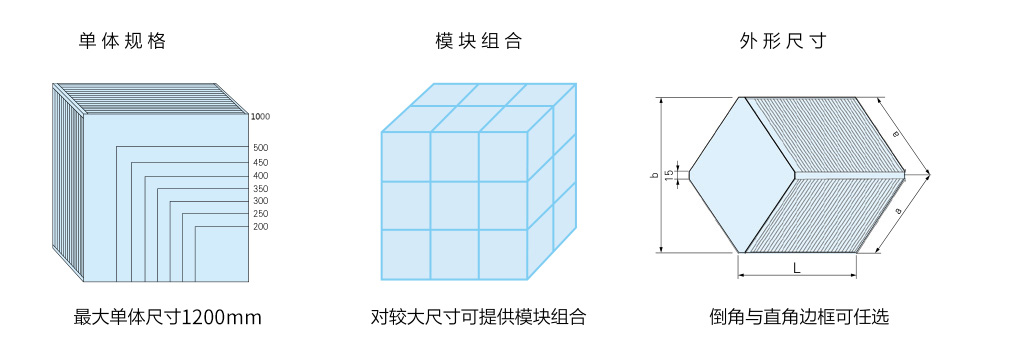 板式能量回收換熱器—BXB 系列(圖4)