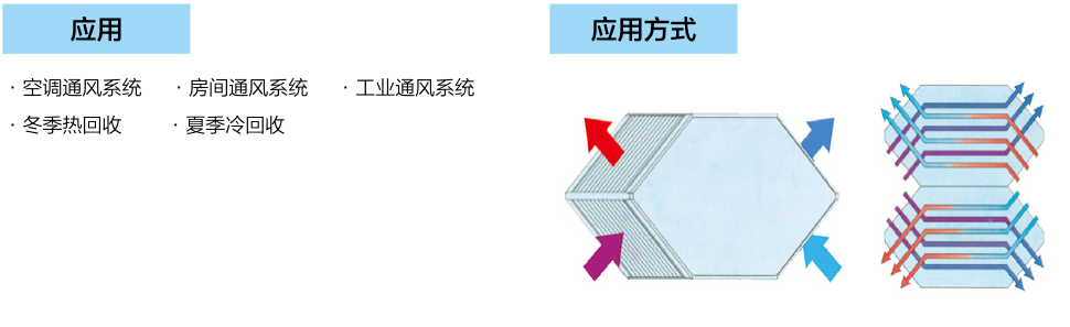 板式能量回收換熱器—BXC 系列(圖3)
