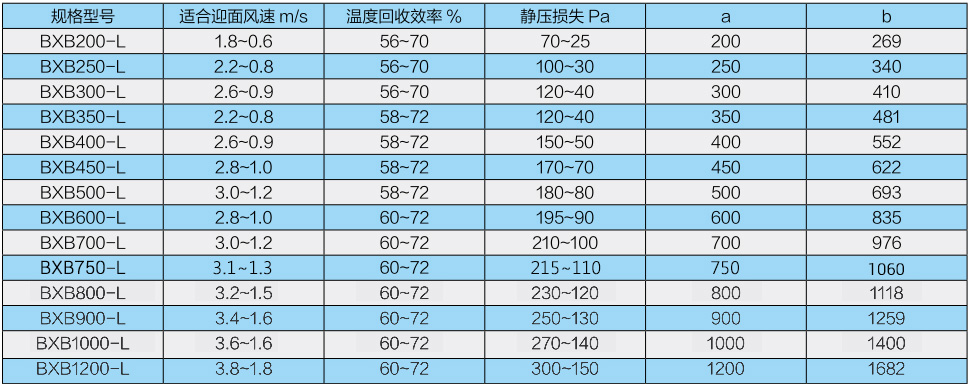 板式能量回收換熱器—BXB 系列(圖5)