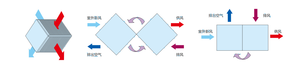 板式能量回收換熱器—BXB 系列(圖6)